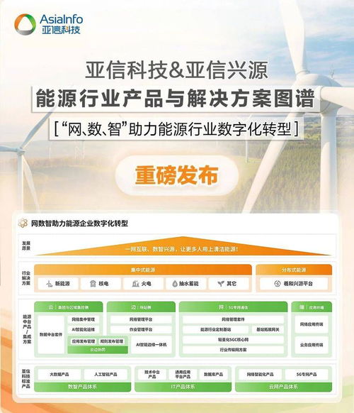 亞信科技發布能源行業產品與解決方案圖譜，以技術咨詢驅動產業智能化升級